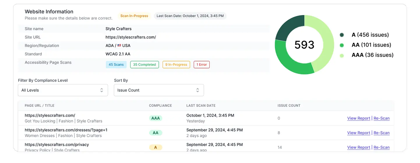 Accessibility Monitor Dashboard