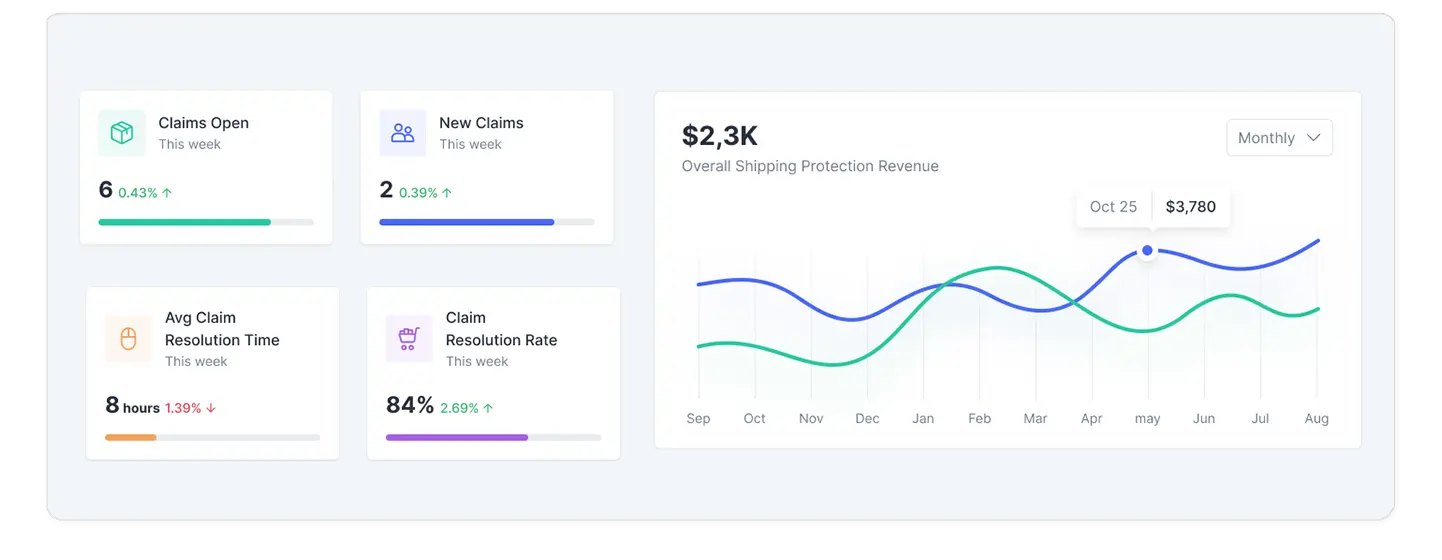 Analytics Dashboard